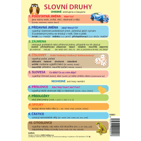 Slovní druhy, A5  